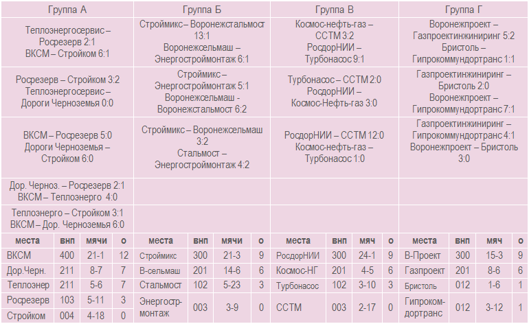 групповой раунд